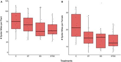 Effects of tomato inoculation with the entomopathogenic fungus Metarhizium brunneum on spider mite resistance and the rhizosphere microbial community